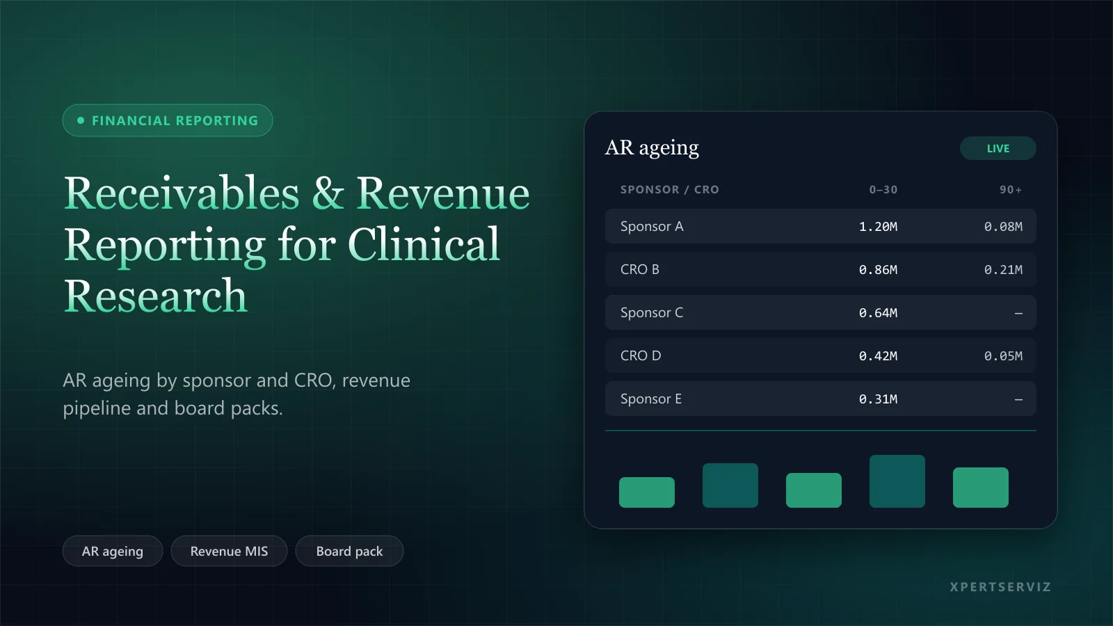 Receivables & Revenue Reporting for Clinical Research