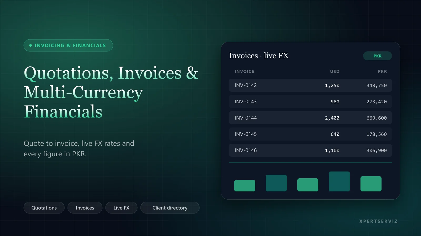 Quotations, Invoices & Multi-Currency Financials