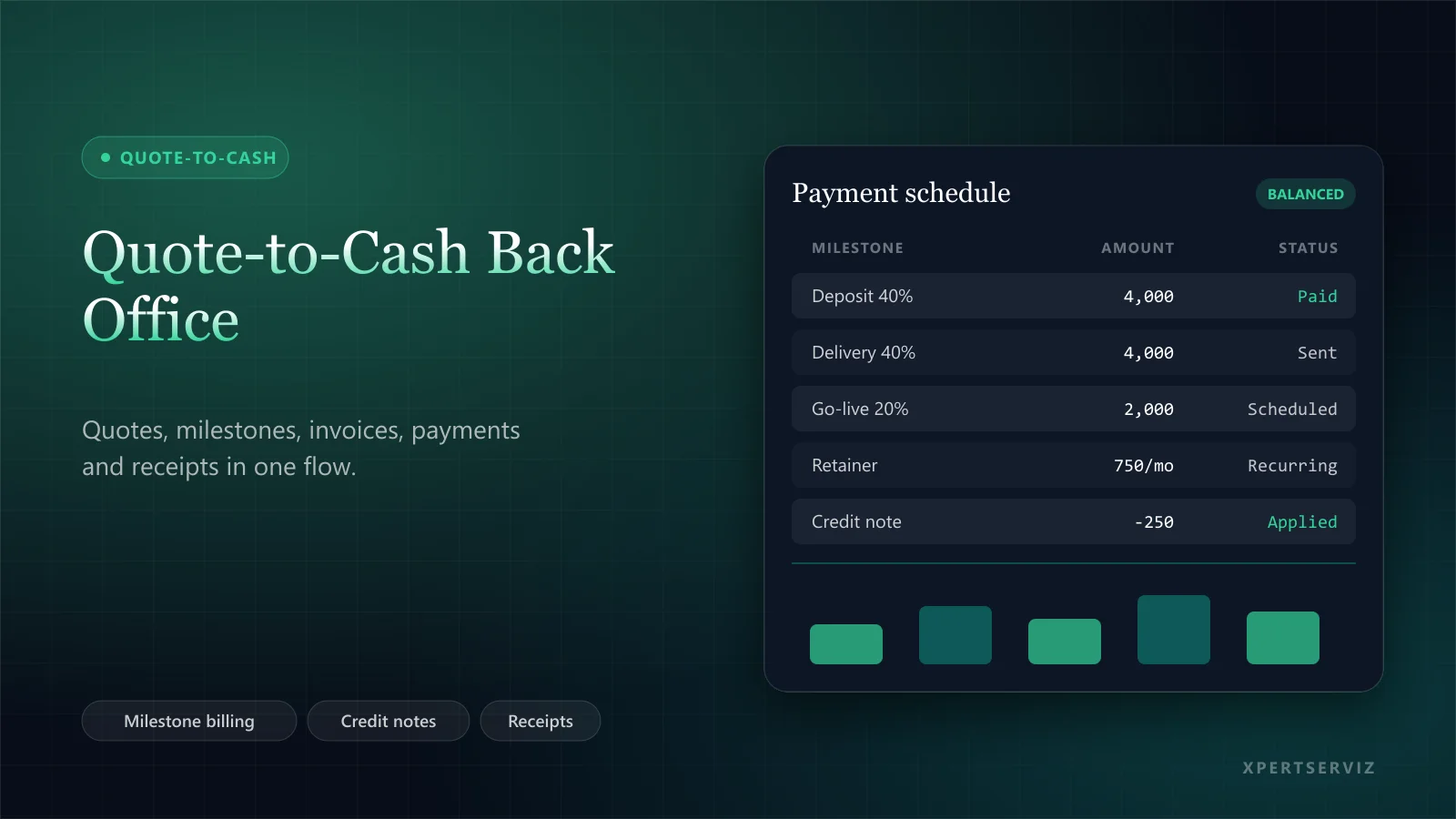 Quote-to-Cash Back Office